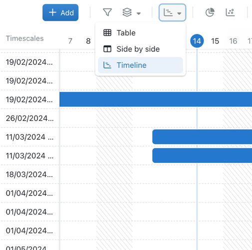 Visualise what's happening with the timeline view