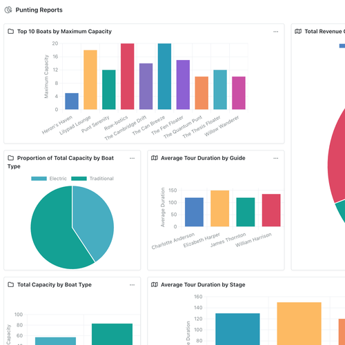 Get real-time insights directly from your dashboard