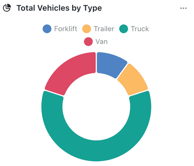 Operations Chart Example