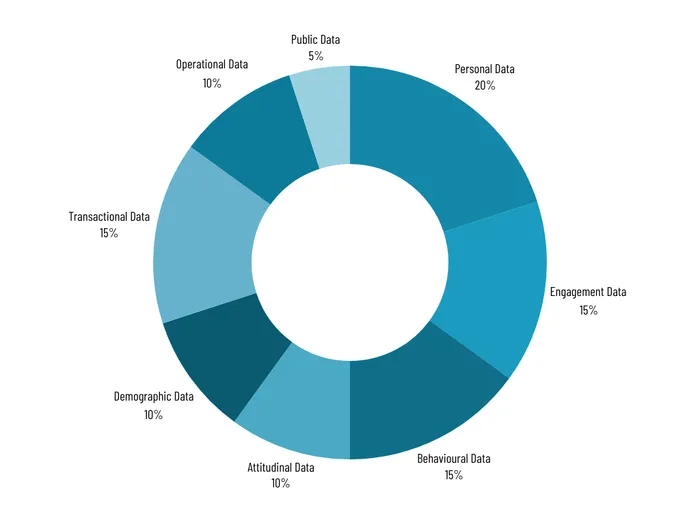 Business data