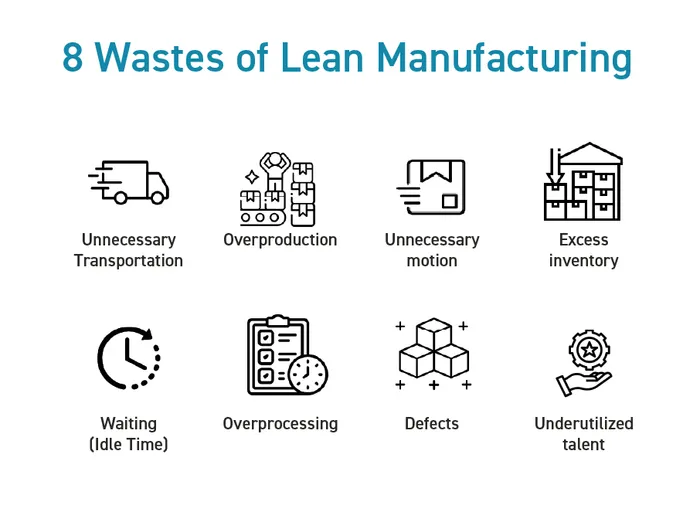 8 wastes of lean manufacturing